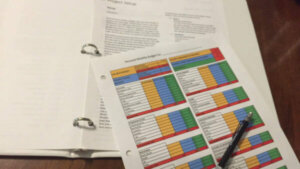 Budget project 2020 income